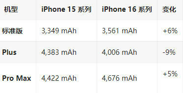果洛苹果16维修分享iPhone16/Pro系列机模再曝光