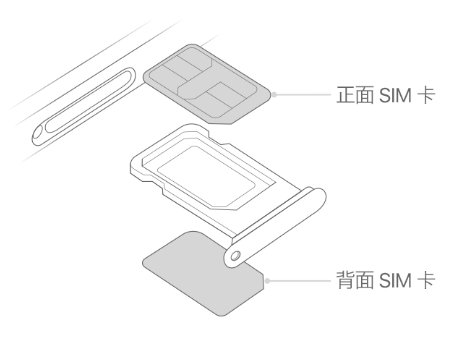 果洛苹果15维修分享iPhone15出现'无SIM卡'怎么办 