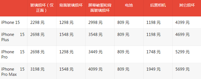 果洛苹果15维修站中心分享修iPhone15划算吗