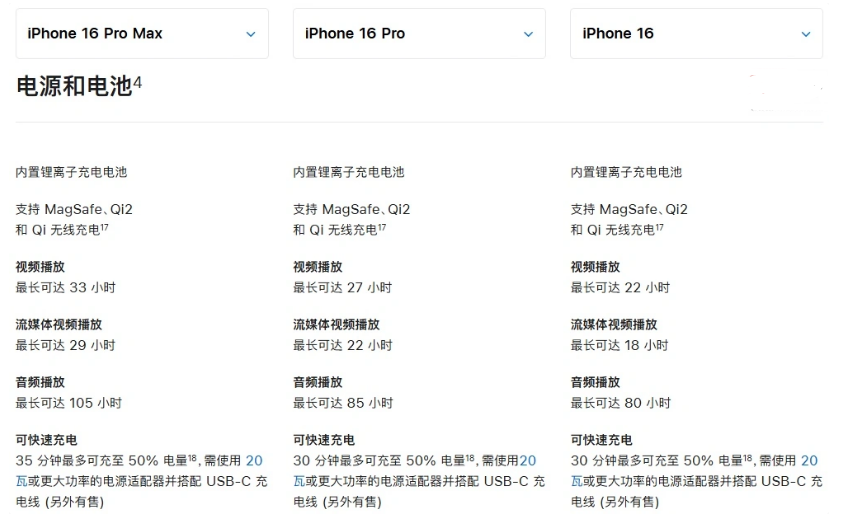 果洛苹果手机维修分享 iPhone 16 目前实测充电峰值功率不超过 39W 